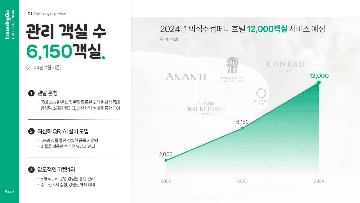 비즈니스문서 제작 사례 2