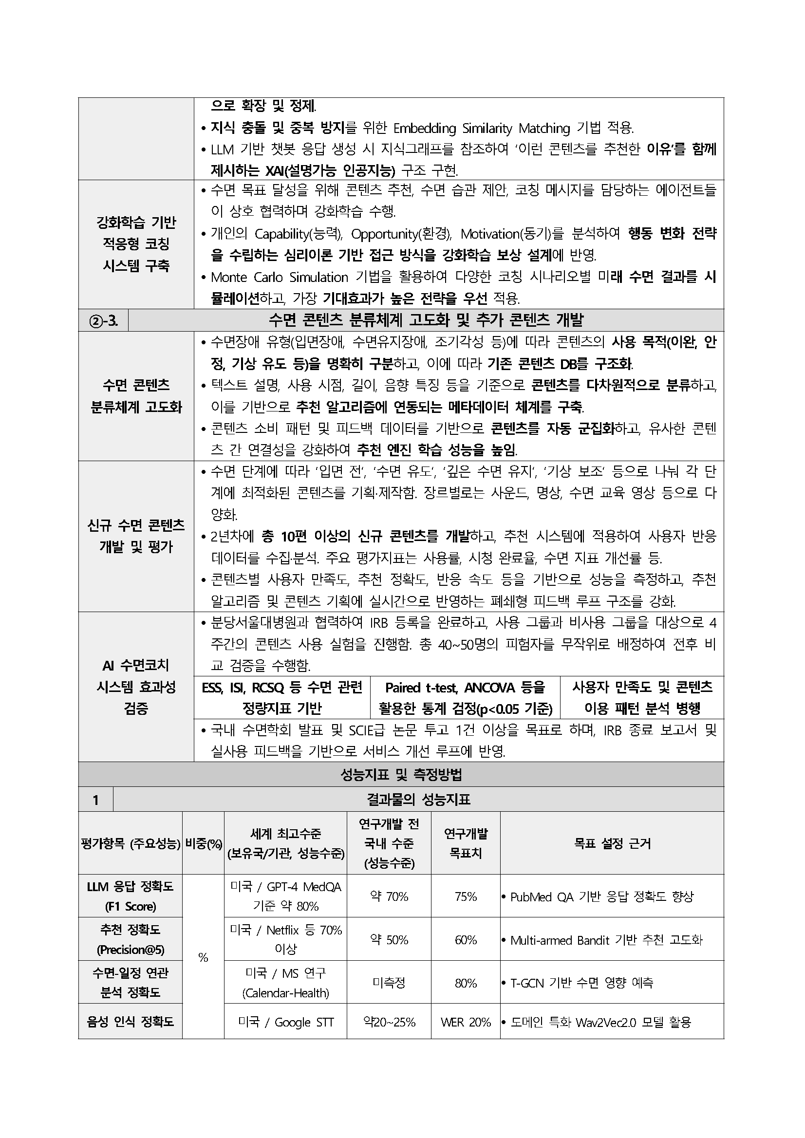 반려동물용품 개발 · 사업화 사업계획서 사례