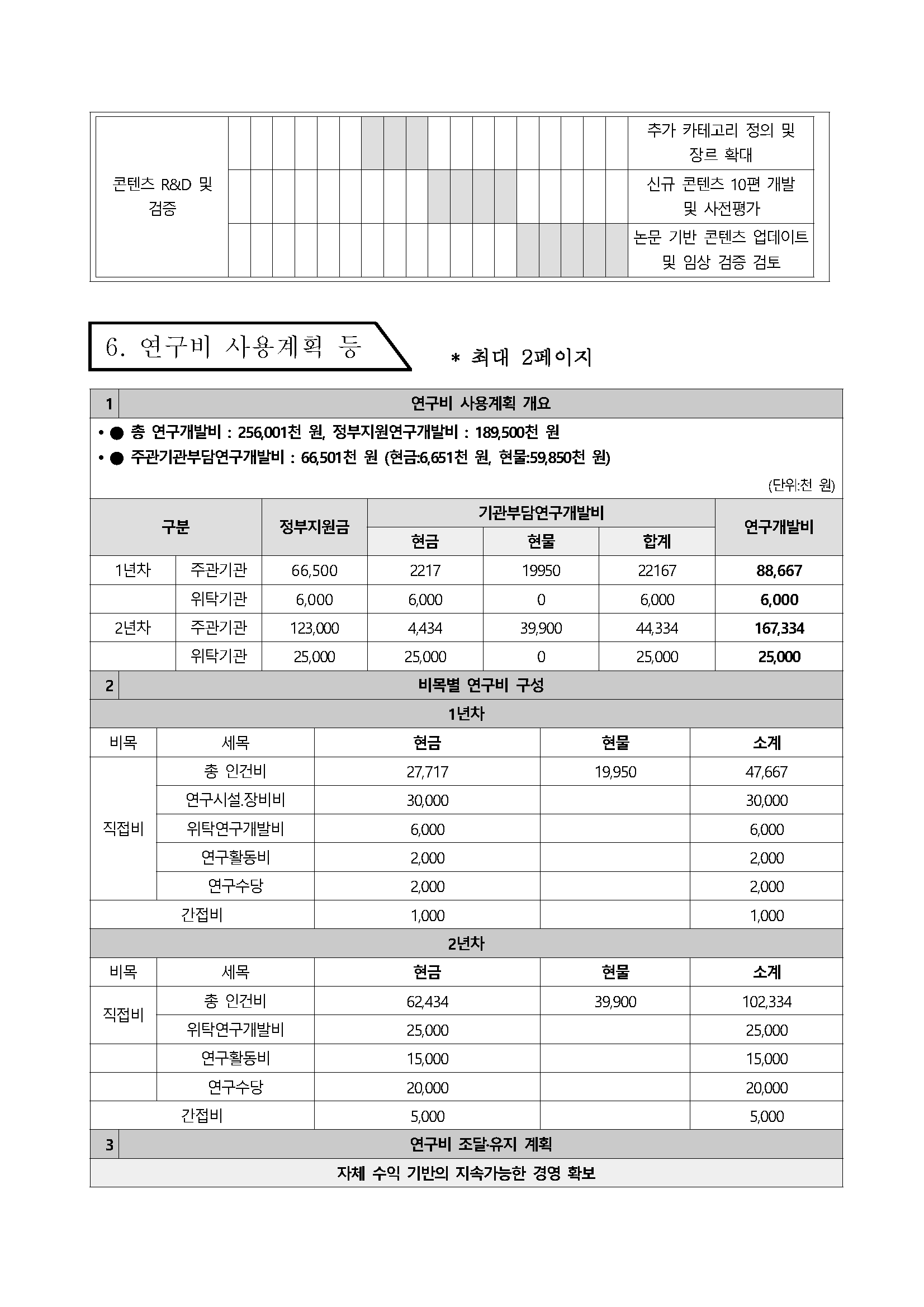 공연 기획 · 연출 · 운영 사업계획서 사례